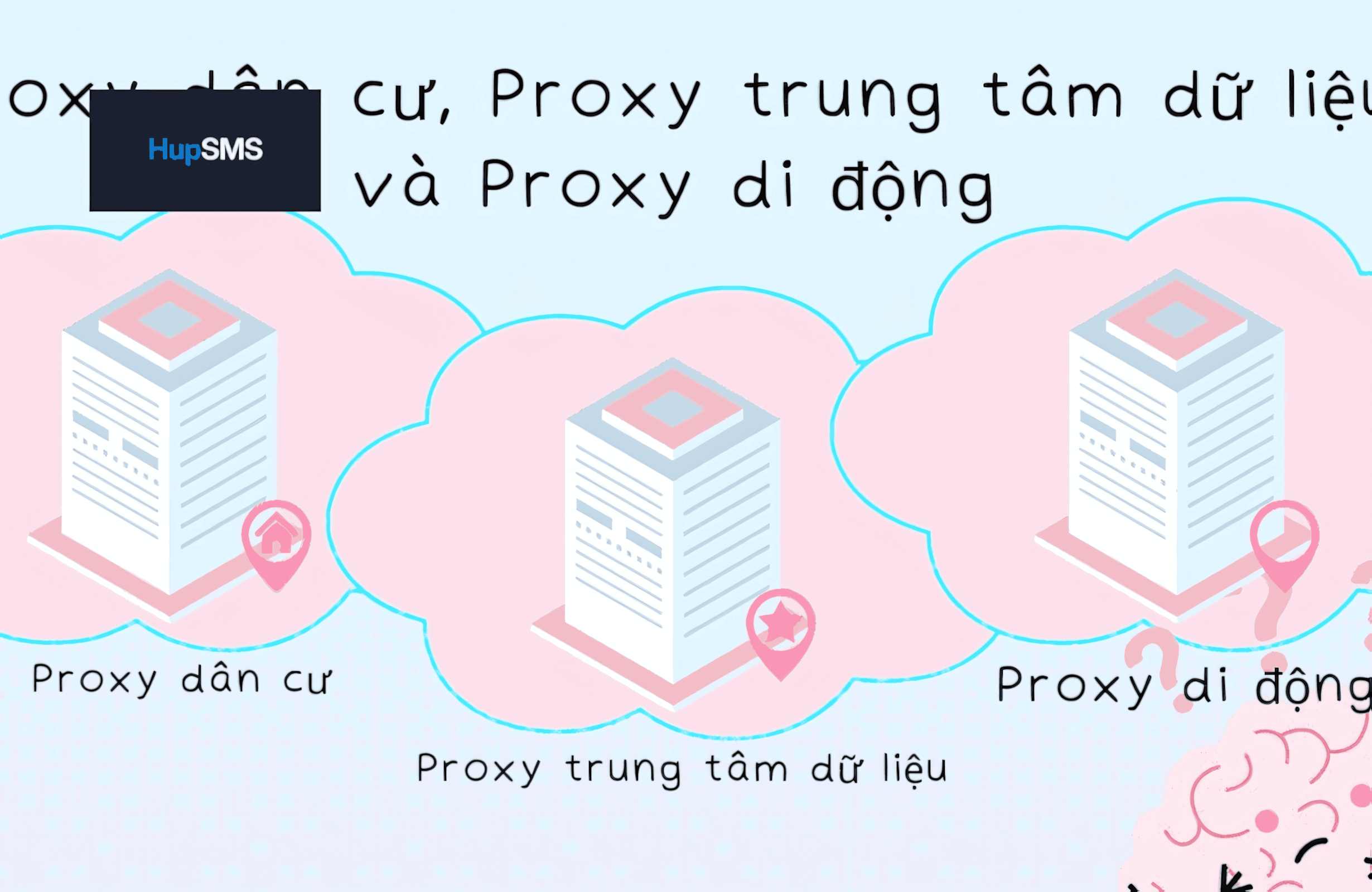 Các loại proxy Dân cư phổ biến