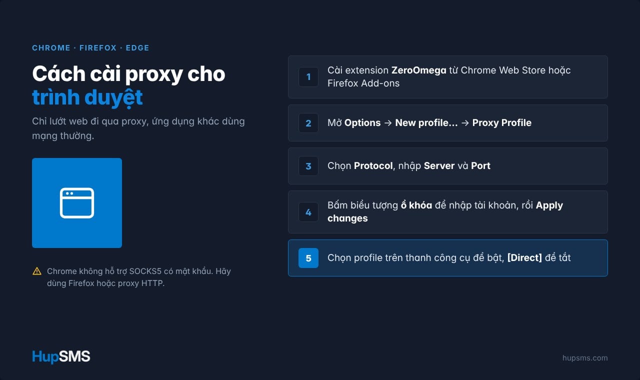 Cách cài đặt và sử dụng proxy trên các trình duyệt