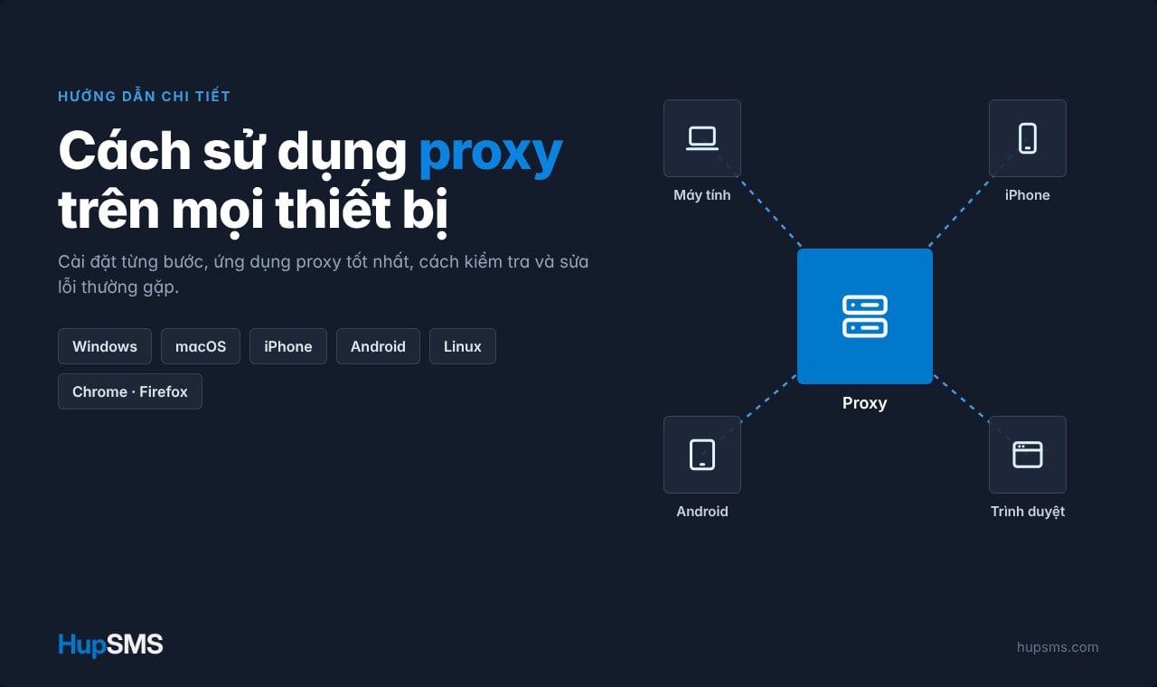 Cách sử dụng proxy chi tiết trên mọi thiết bị: Windows, Mac, iPhone, Android,...