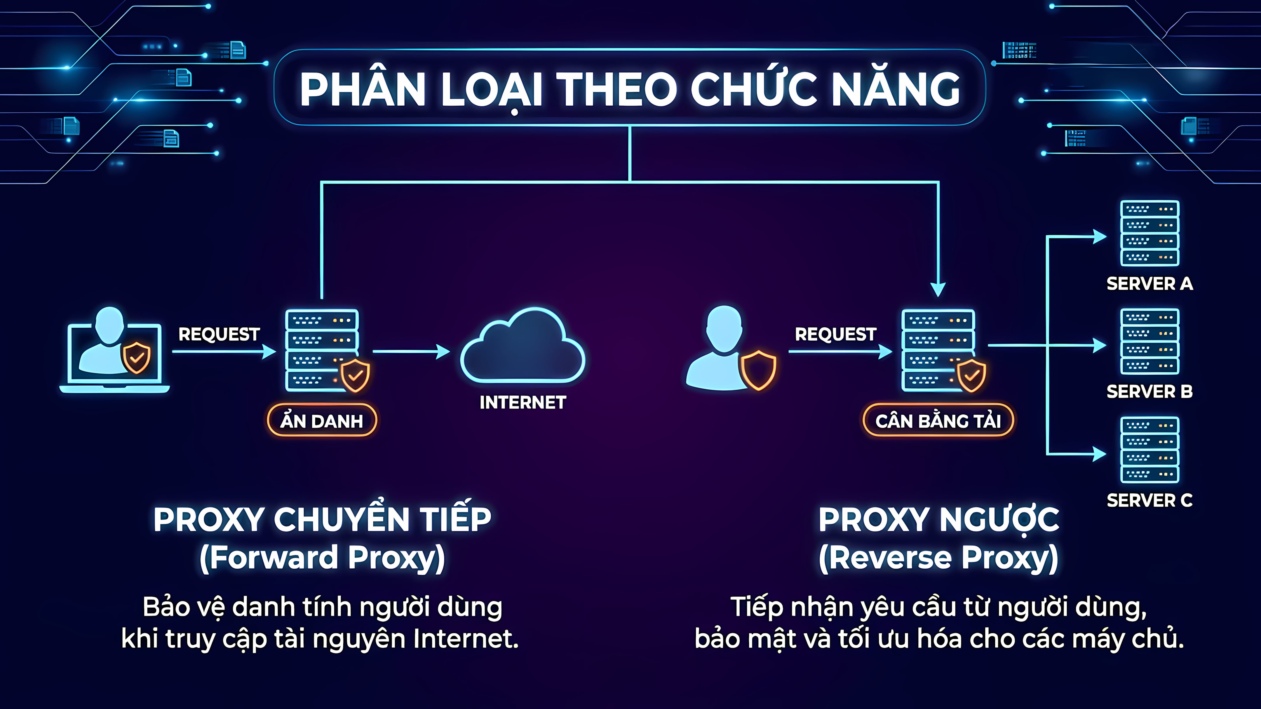 Chức năng của Proxy