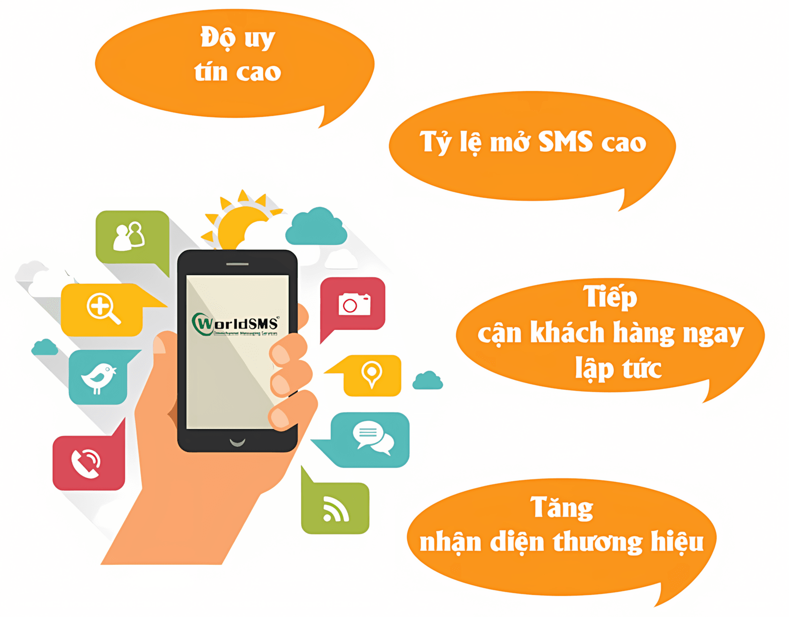 Cách triển khai chiến dịch SMS Brandname hiệu quả